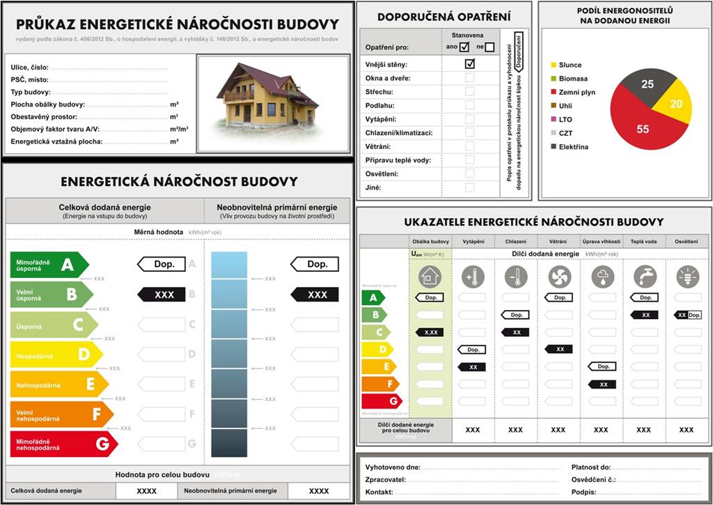 energetický štítek Přerov, nejlevnější štítek Přerov, průkaz budovy Přerov, PENB Přerov